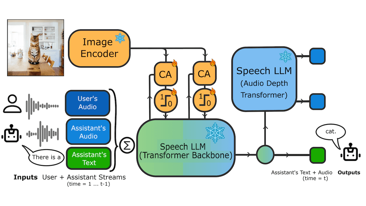 Mochi-style illustrated characters with diverse facial expressions used for AI emotion recognition visualizations.